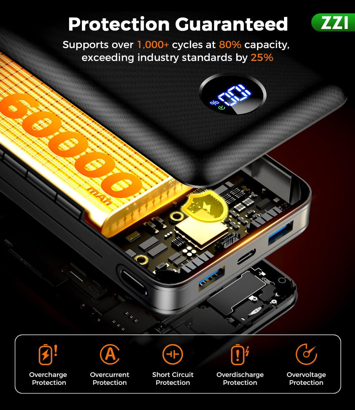 ZZI Portable Charger Power Bank 60000mAh, 22.5W PD Fast-Charge Battery Pack | Charge 5 Devices, 3-Ports & 3 in 1 Cable, 60% in 30min, 10 times for iPhone, Fit All Cell Phone/Tablets,Camping/Travel/Outage