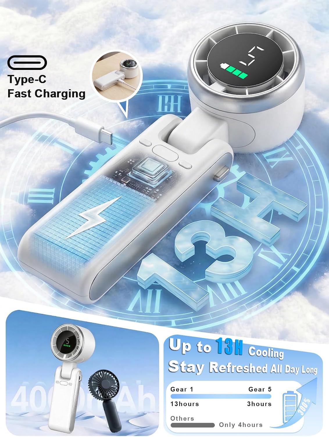 Portable Handheld Turbo Fan, 5 Gear Wind, Battery Operated, Up to 13 Working Hours Rechargeable Fan, 3 IN 1 Hand Fans with Air Turbo Tech Cooling Fan for for Travel, Beach, Outdoor - White