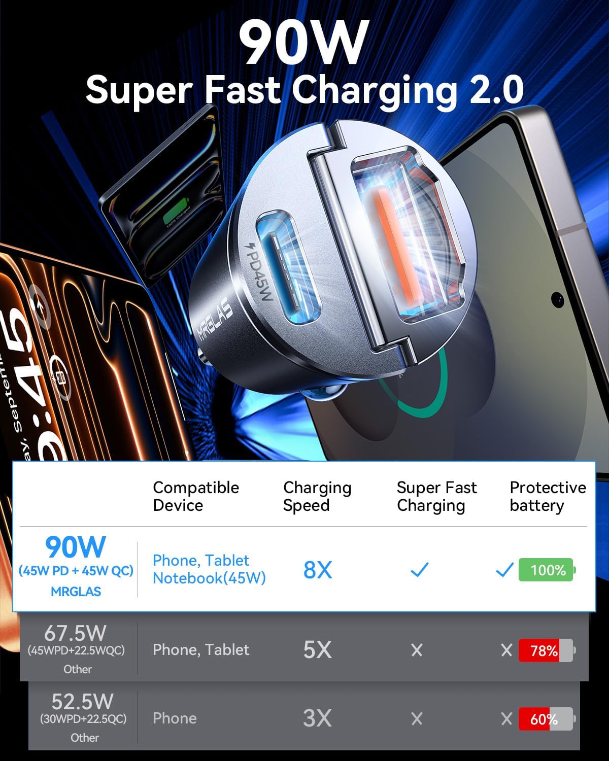 90W USB C Car Charger Fast Charging [Invisible & All Metal Design] | Super Mini, PD45W+QC3.0 Dual Port Cigarette Lighter RV Power Adapter for iPhone 17 16 15 Pro Max iPad Samsung S26 S25 Ultra