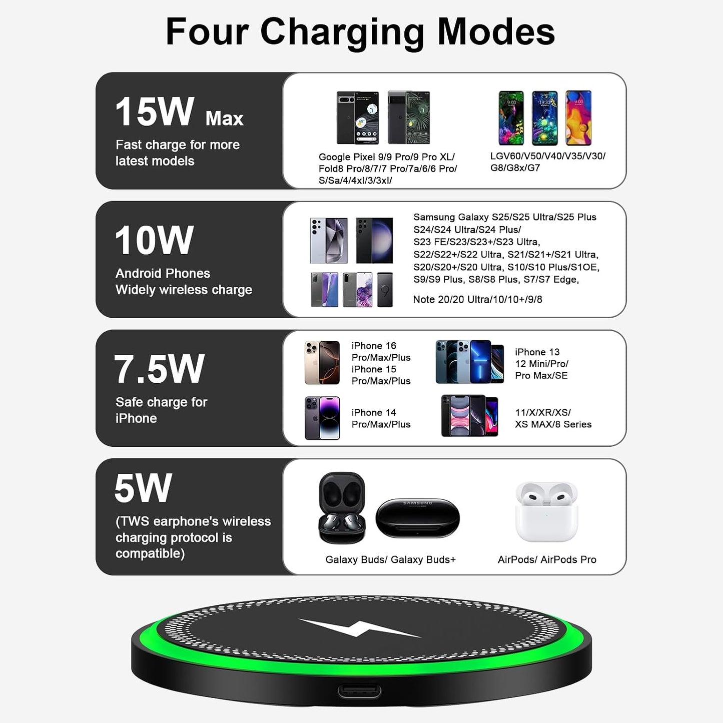 Wireless Charger Samsung Fast Charging Pad for Galaxy S26/S25 Ultra/S25 Plus/S24 FE Ultra/S23/S22/S21/Z Flip Fold 6,15W Wireless Phone Charger Android Charging Mat Station for Google Pixel 9a 9 Pro XL