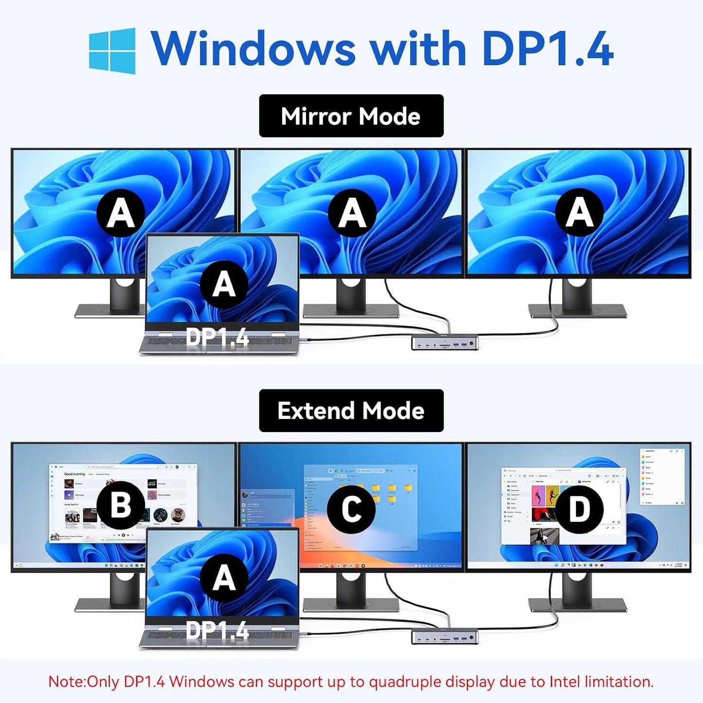 USB C Laptop Docking Station 3 Monitors,150W DC Power for Dell/Lenovo/HP | 2 HDMI DisplayPort 4K@144Hz,USB A 2.0/3.0,USB C 3.1 10Gbps&30W Output,Ethernet,microSD&SD,Audio,150W DC Power