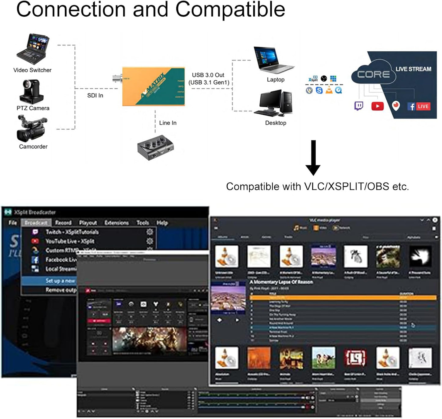 AVMATRIX UC1118 Video Capture Card SDI to USB 3.0(Gen1) 1080P60 Uncompressed (YUY2) Video Capture with Line in for Video Conferencing Telemedicine Online Education on OBS, Zoom, Teams, PC/Mac