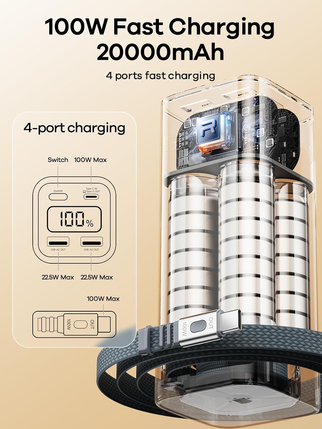 REWONDER 100W Power Bank Fast Charging 20000mAh with Built-in Retractable USB-C Cable, Portable Charger for MacBook Laptop, iPhone 17/16 Series, Samsung, TSA Approved for Air Travel