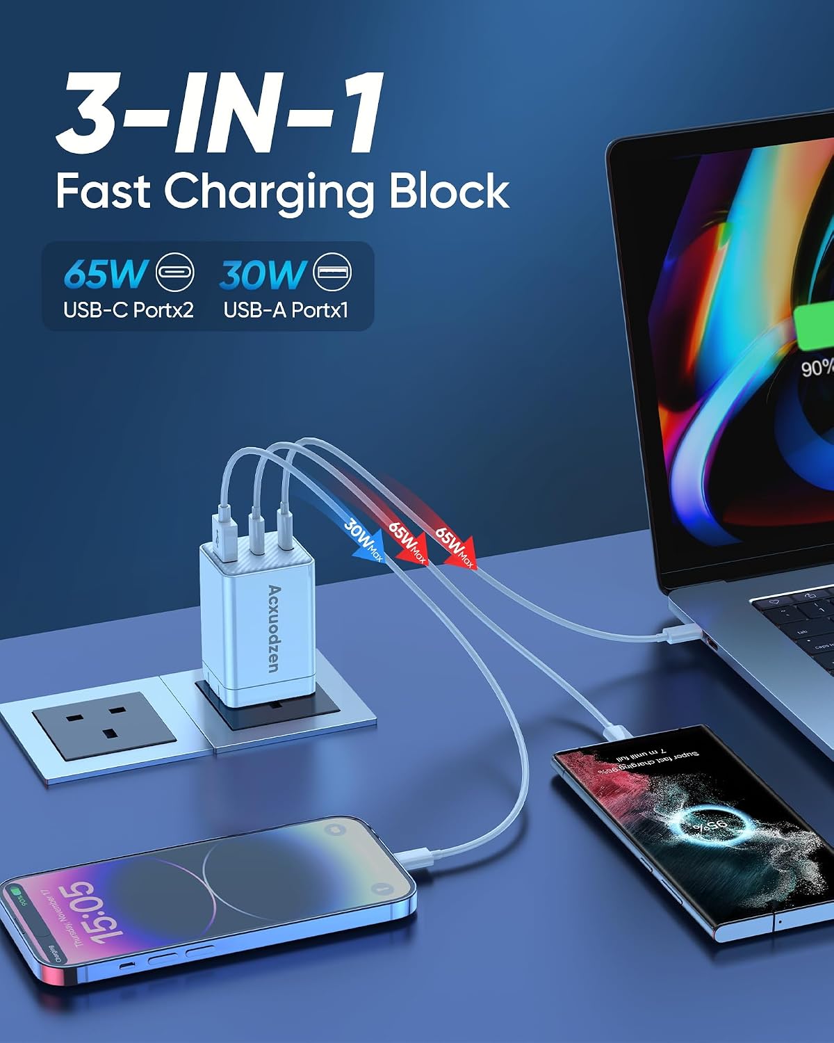 2 Pack USB C Charger Block 160W, 3-Port GaN Dual 65W Type C Charging Block | Foldable QC3.0 Laptop Fast Charging for MacBook, iPhone, Samsung, Galaxy, iPad, Android, White