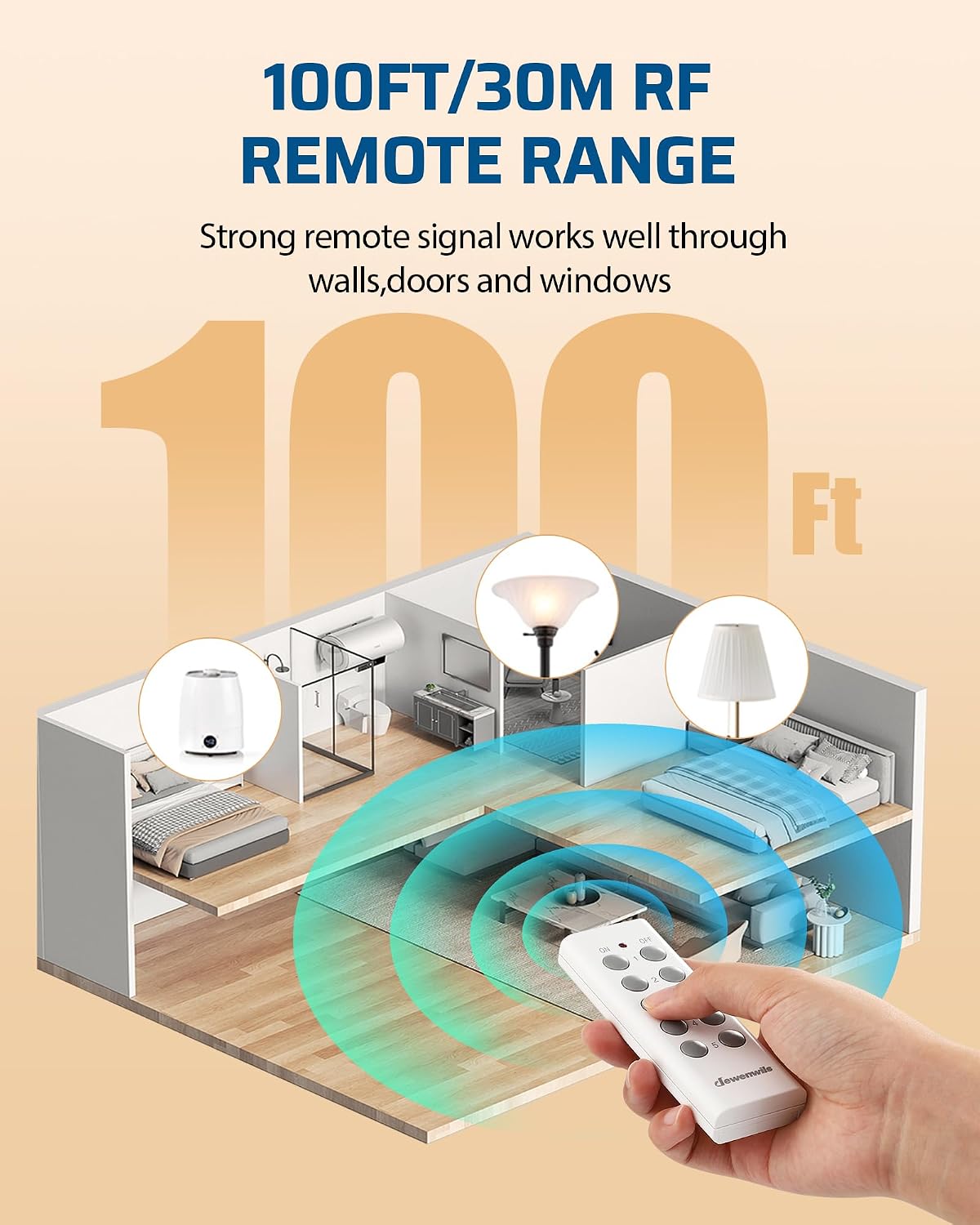 DEWENWILS Wireless Control Outlet 100FT Range, 125V/15A/1875W Light Switch | 2 Remote and 5 Outlets, Programmable and Expandable Electrical Switch for Christmas Decor, Lights, Fans