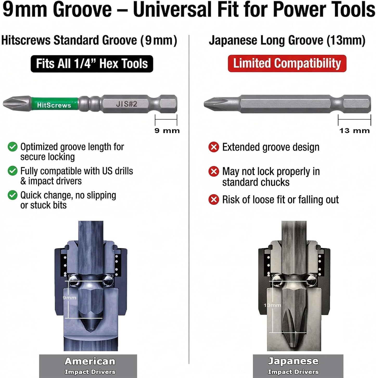 JIS Screwdriver #2 Magnetic Anti-Slip Impact Driver Bits 3 inch - 5 PCS | Japanese Cross Point Bits #2, Anti Cam-Out Taiwan S2 CNC Tip, High Precision Fit Screws For Tamiya RC, Shimano & Electronics