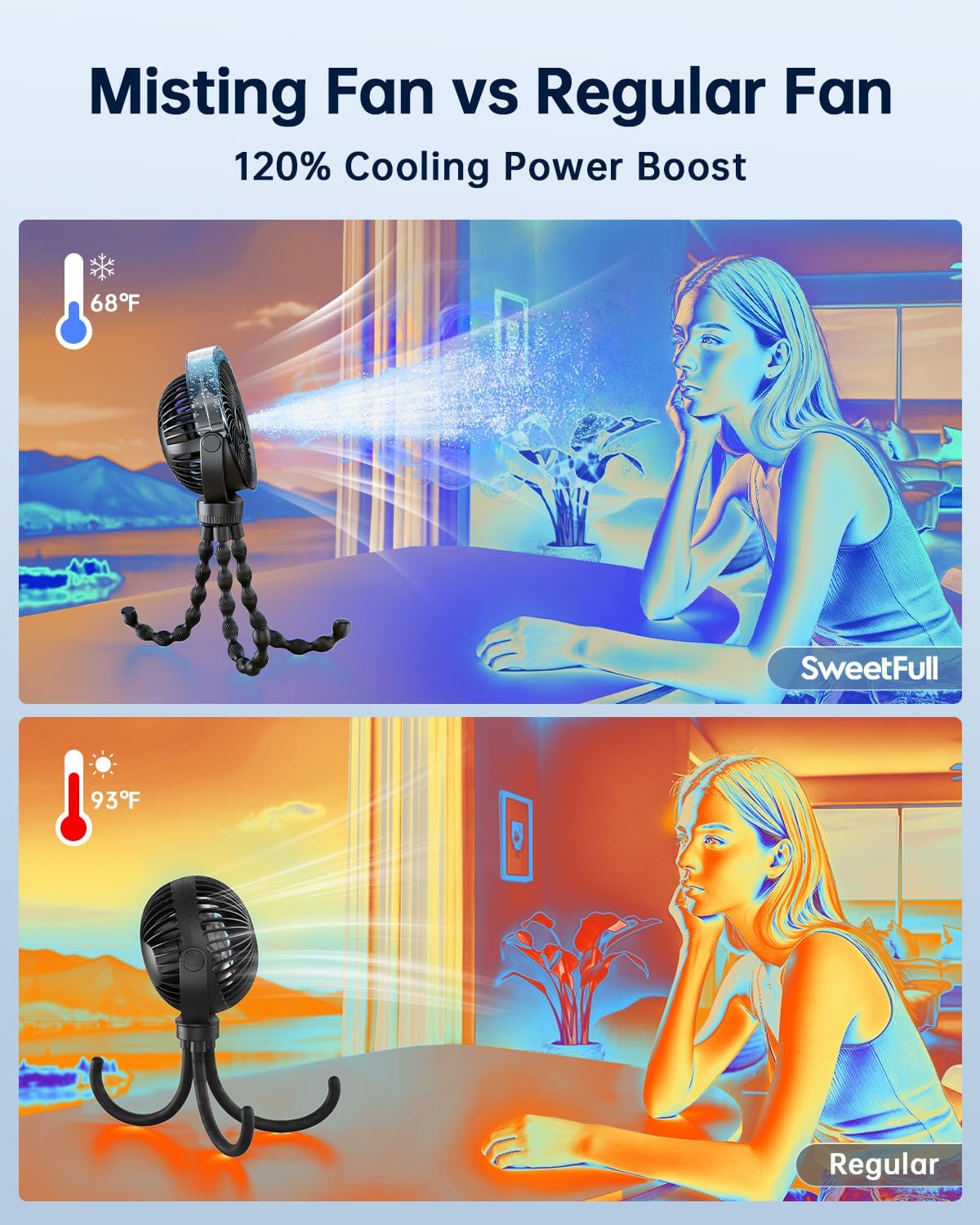 SWEETFULL Misting Stroller Fan – Portable Baby Fan with Spray Cooling, 4 Speeds, Quiet Rechargeable Fans for Travel, Outdoor, Golf Cart, Car Seat, Beach (Black)