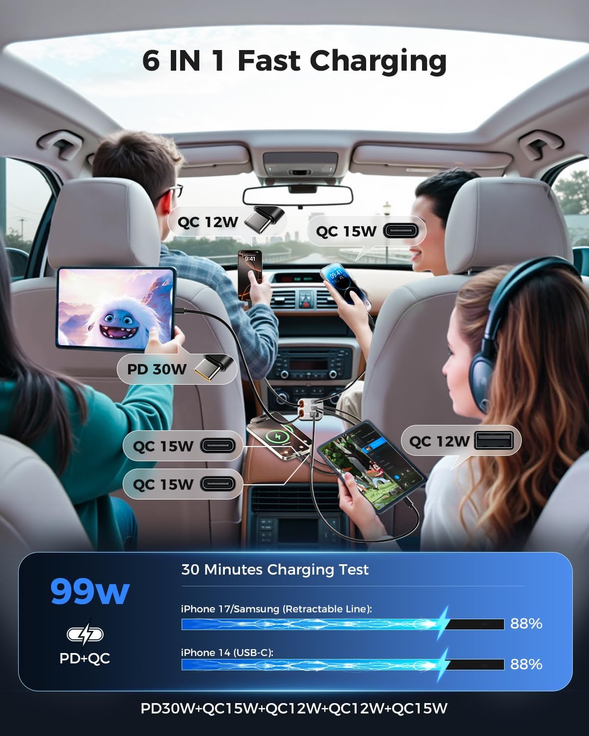 SUPERONE Retractable Car Charger, 6-Port [Ultra-Compact] Car Charger USB C | 99W iPhone Car Chargers Fast Charging with Dual USB C Cables, Car Adapter for iPhone 17/16/15/14/13/12, 180°Adjustable Plug