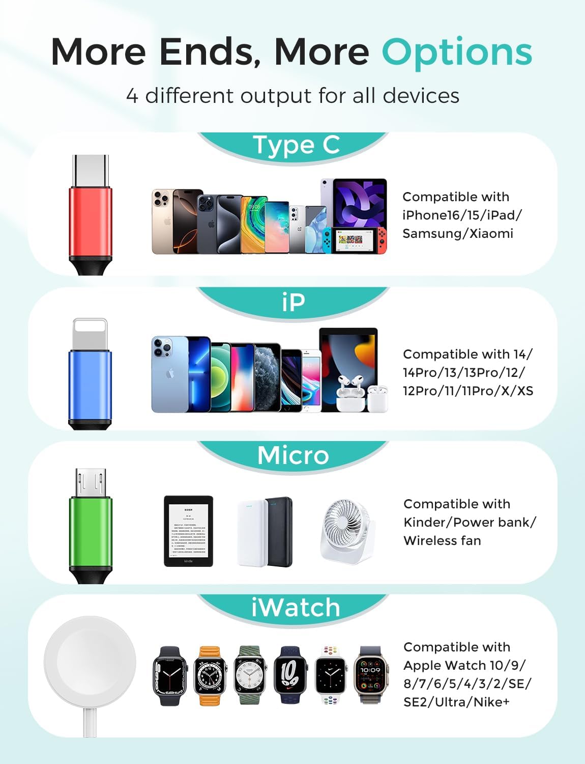 Cruise Essentials 2026,Travel Essentials,4 in 1 for Apple Watch Charger/iPhone Charger/Multi Charging Cable Camping Vacation,USB C/L/Micro Portable Charger for iWatch 11-1/iPhone 17-12,Car-4FT
