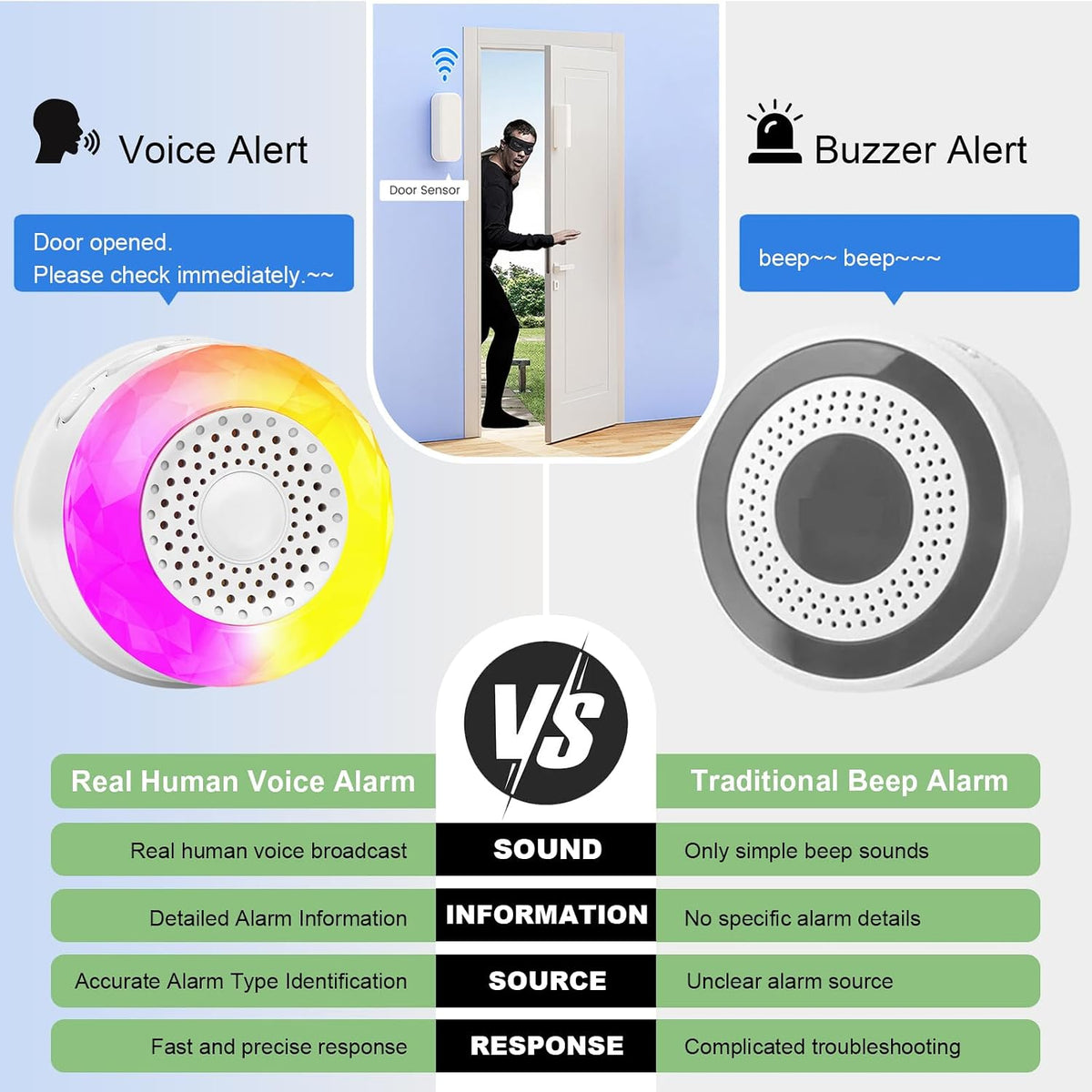 WiFi Smart Siren Alarm with Voice Prompt, Works with Tuya Smart Sensors, 105dB Voice Alert & Strobe Light for Home Security Siren