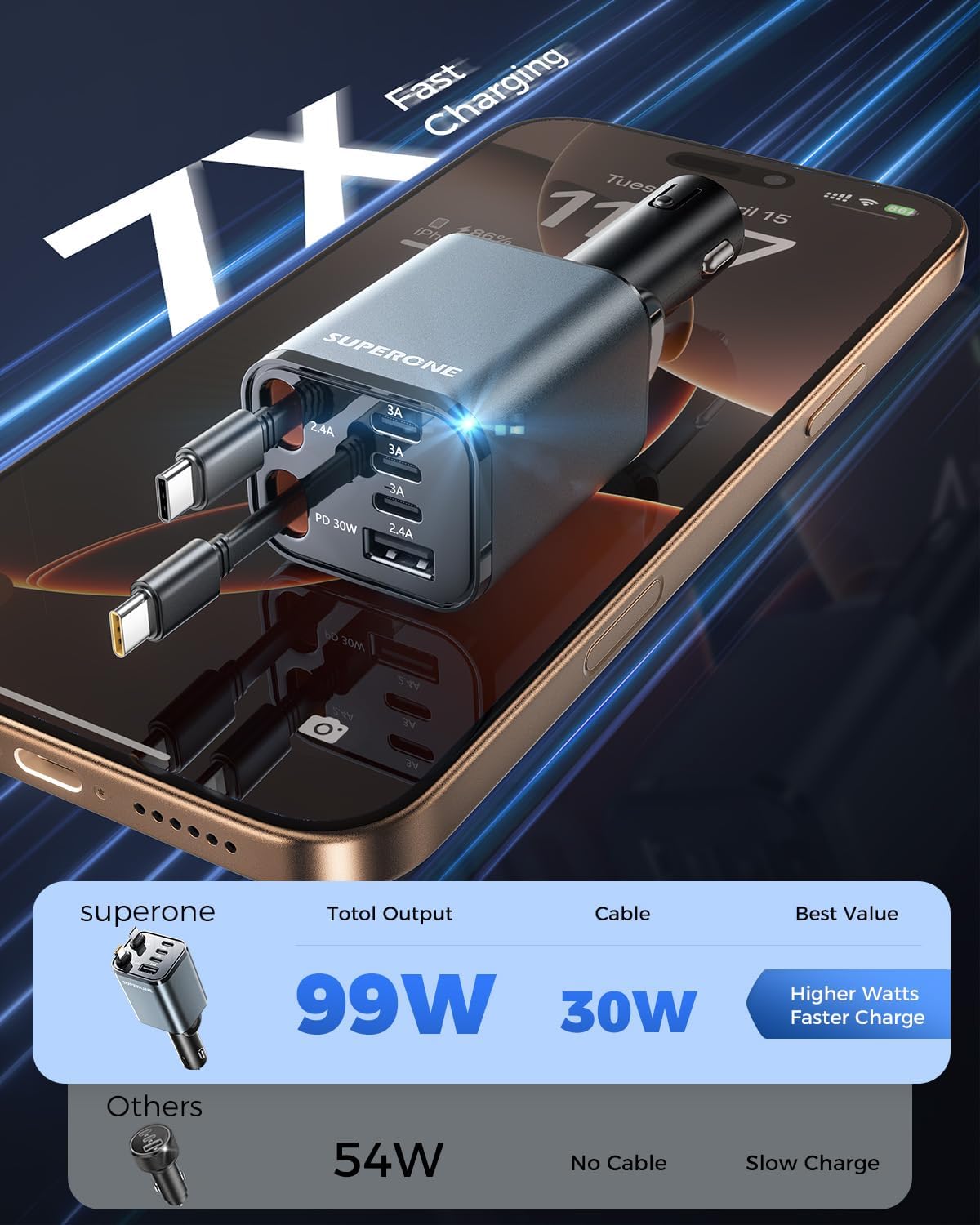 SUPERONE Retractable Car Charger, 6-Port [Ultra-Compact] Car Charger USB C | 99W iPhone Car Chargers Fast Charging with Dual USB C Cables, Car Adapter for iPhone 17/16/15/14/13/12, 180°Adjustable Plug