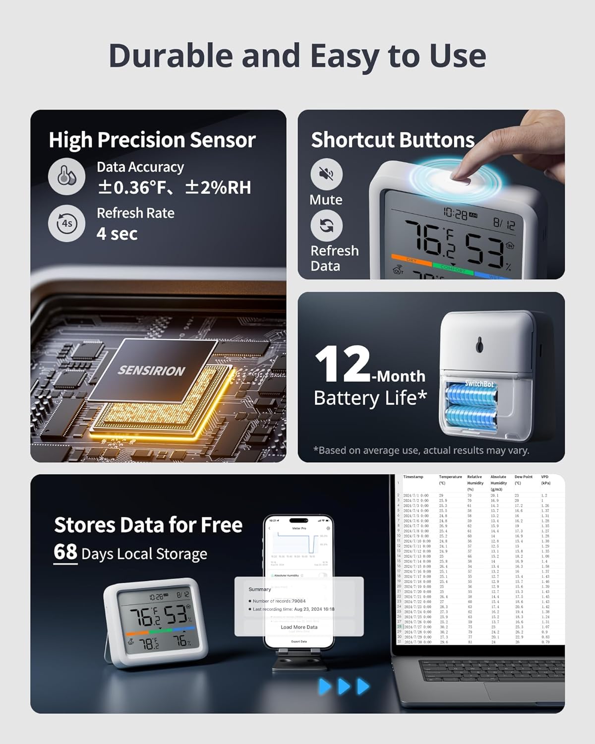SwitchBot Meter Pro, Digital Hygrometer & Thermometer - Wireless Indoor Temperature & Humidity Monitor with Bluetooth App Control, Real-Time Alert