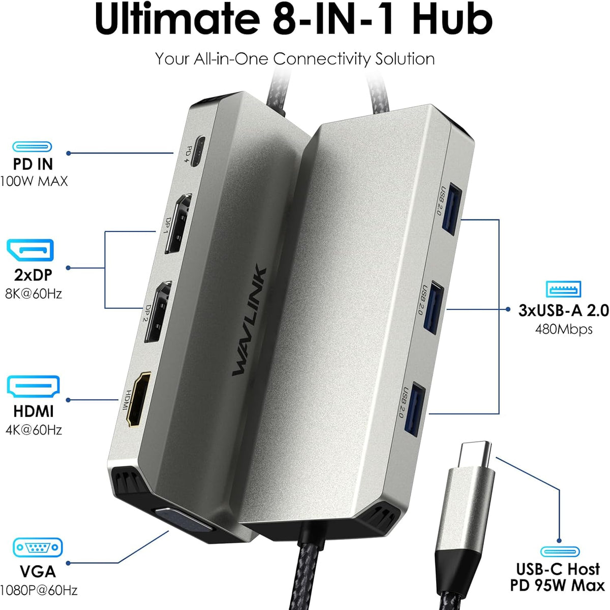 WAVLINK Laptop Docking Station, Quad Monitors, Dual DisplayPort, HDMI, VGA