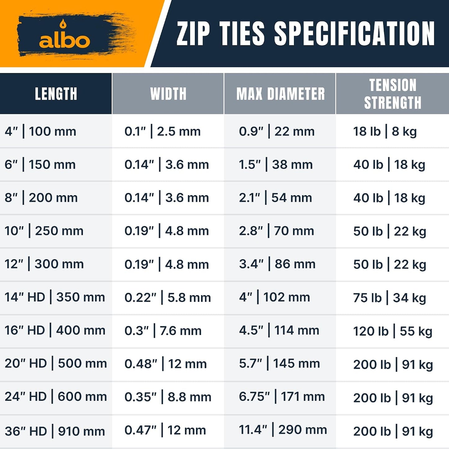 ALBO Zip Ties Black 10 Inch 1000 Pack 50 lb, Long Plastic Cable Ties Thick 0.19 Inch Tie Wraps Heavy Duty UV Resistant Nylon Wire Ties for Indoor and Outdoor