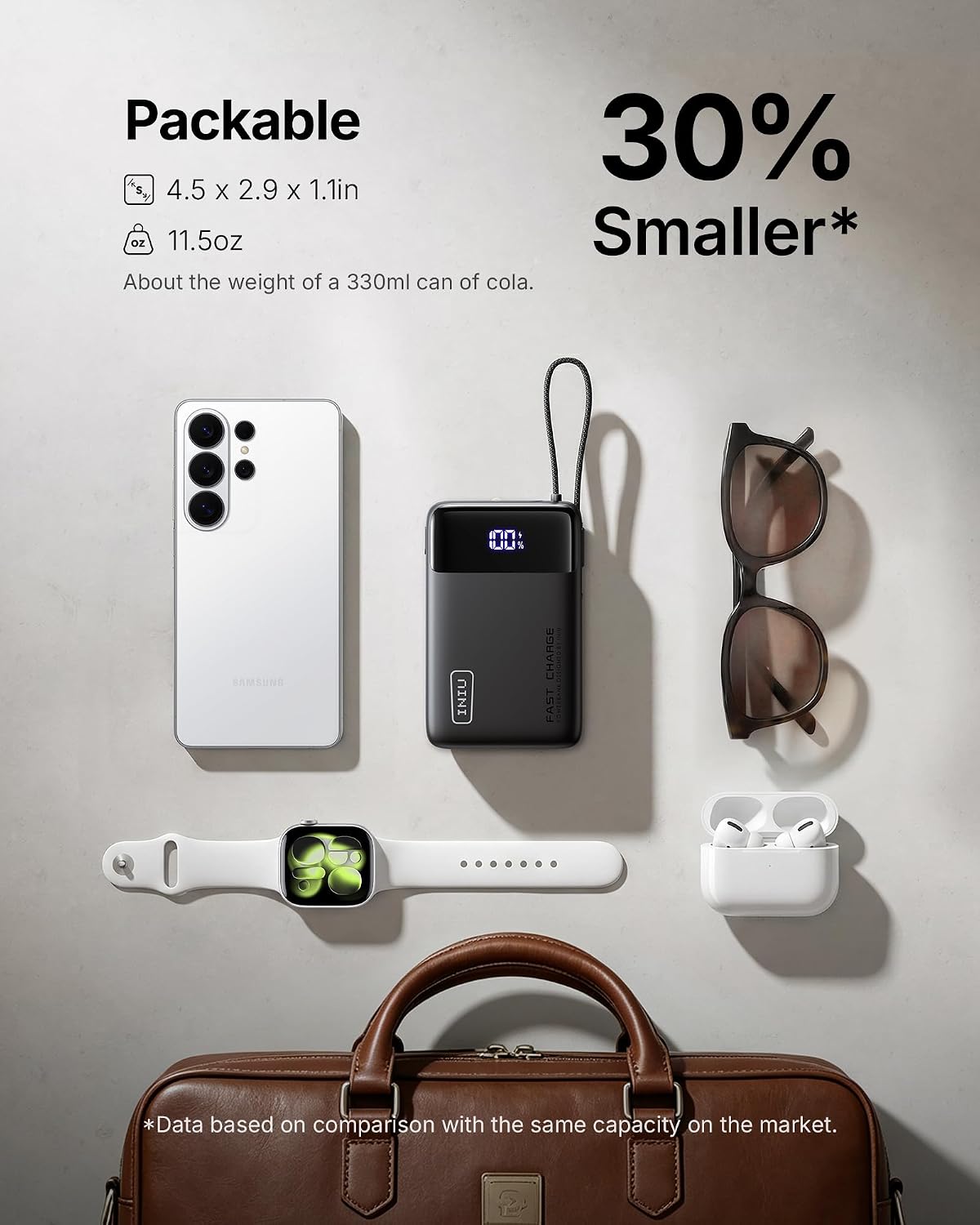 INIU 20000mAh Portable Charger, Smaller 45W Fast Charging Travel Power Bank | Flight-Safe, Built in USB-C Cable, Travel Essential, Battery Phone Pack for iPhone 17 16 Pro, Samsung S26, iPad etc