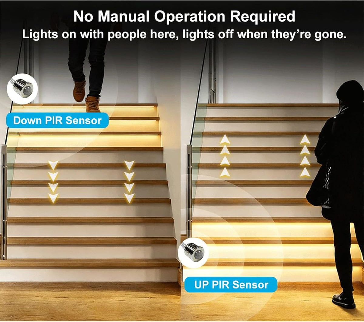Tuya Smart APP WiFi Home Stairway Lighting Strip LED Motion Sensor Automatic Controller Kit 12V 24V 32 Channels (Wi-Fi)