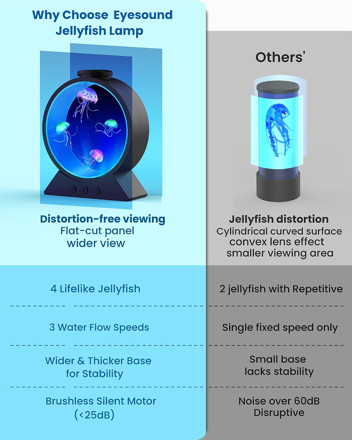 Jellyfish Lamp for Sleep Anxiety Calming Night Light for Bedroom(Black) | Whisper-Quiet Sensory | 7 Soft Color Modes | Adjustable Water Flow | 8H Auto-Off Timer | Rounded Tank Lamp Gift for All Ages