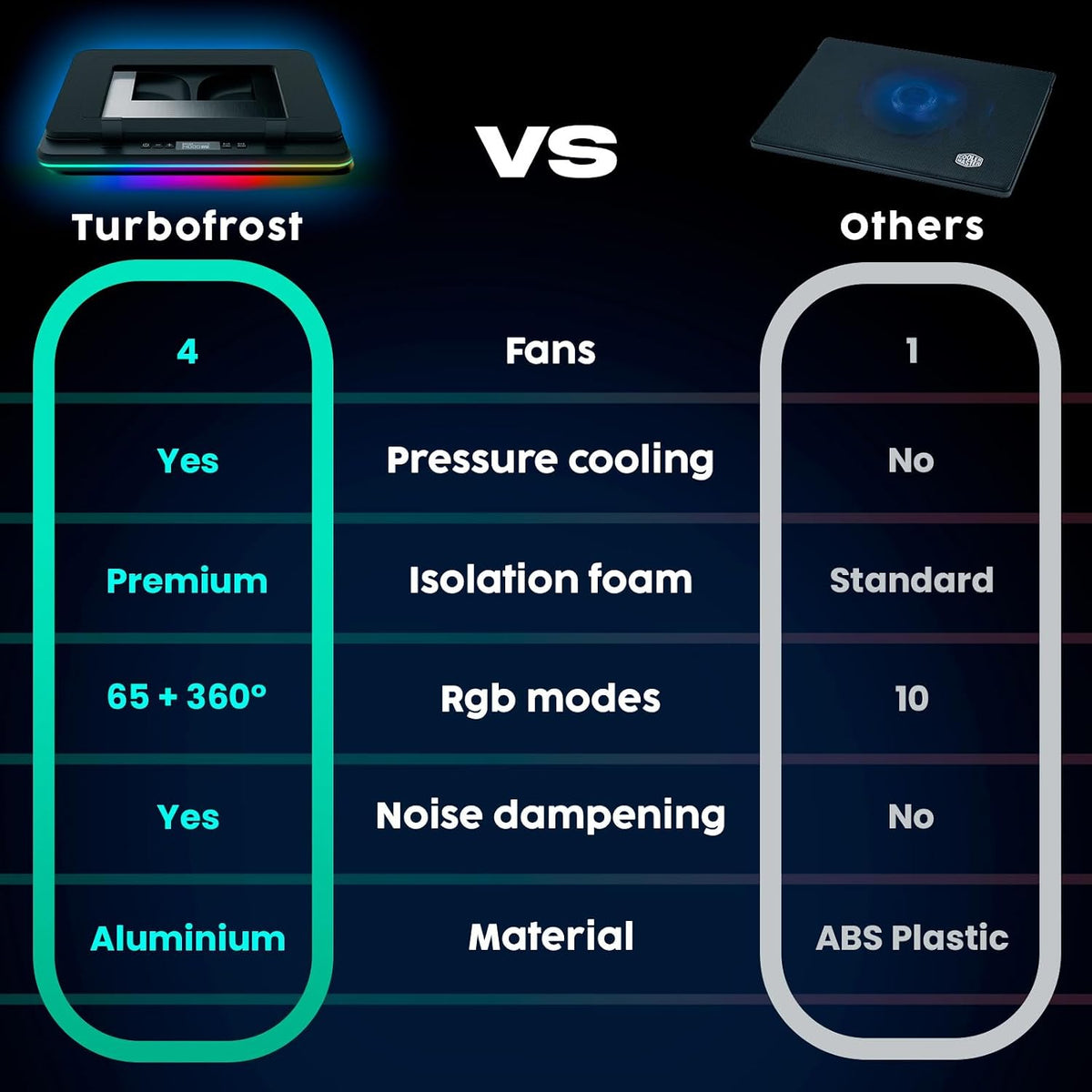 Turbofrost Gaming Laptop Cooling Pad, 17in, RGB Lighting, 4 Turbo Fans
