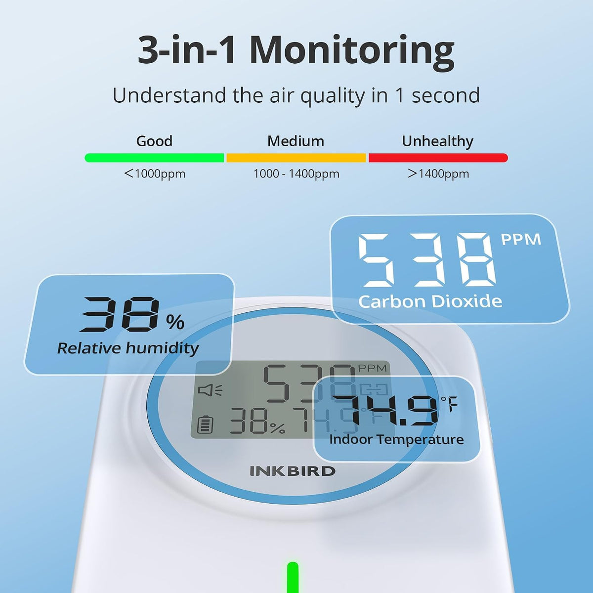 INKBIRD Smart Air Quality Monitor Ndir CO2 Monitor Bluetooth with App