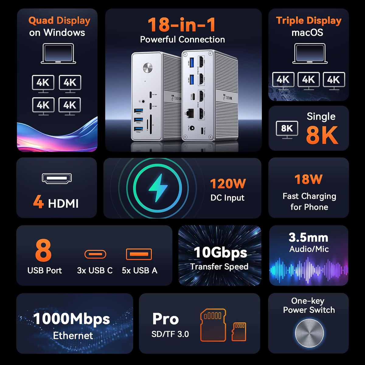 TobenONE 18-in-1 DisplayLink Docking Station 4 Monitor with 4 HDMI