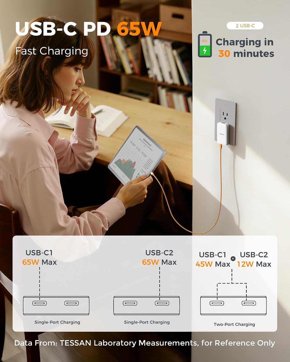 USB C Wall Charger Block PD 65W, TESSAN Flat Fast Phone Charger Foldable | 2 USB C, GaN Type C Fast Charging Block, 0.58'' Ultra Slim Charger, for iPhone 17/16/15 Series, Samsung Galaxy Models, Travel