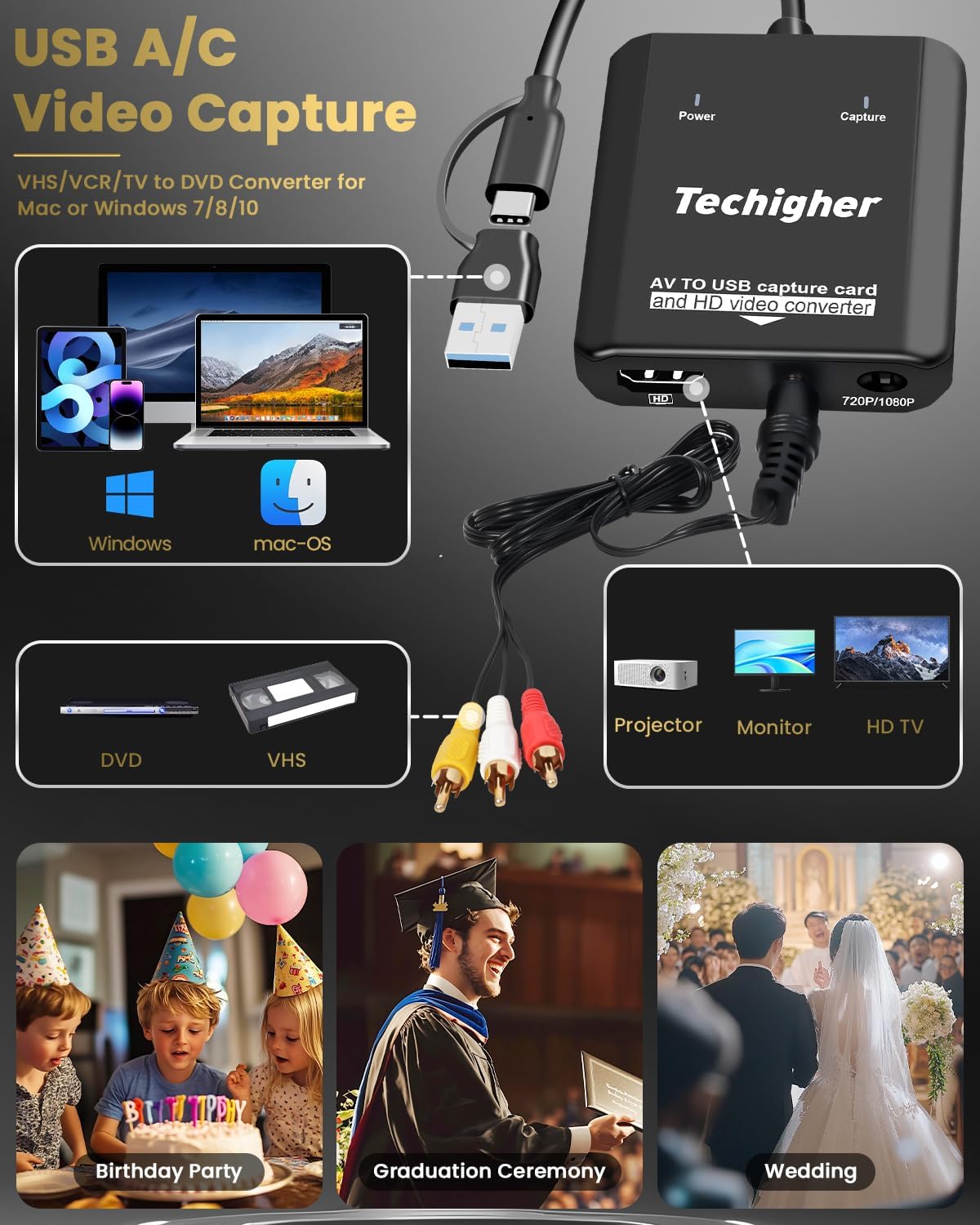 VHS to Digital Converter & RCA to HDMI Adapter USB Video Capture for VCR/DVD/AV/PS2/Wii,av to hdmi to Display Output, wii hdmi Adapter,Save/Convert OldVideo （Software Required for Cap