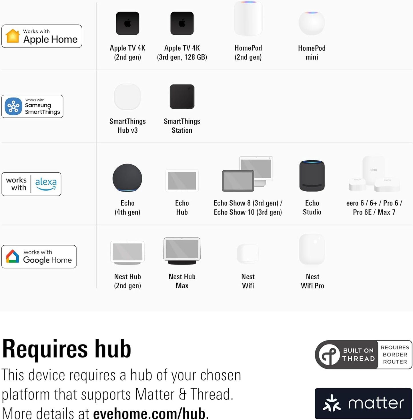 Eve Smart Lighting Bundle (Matter): Smart Light Switch + Door & Window Sensor to automate Lighting, Seamless Integration in Apple Home, Alexa, Google Home, SmartThings, Requires Thread Border Router