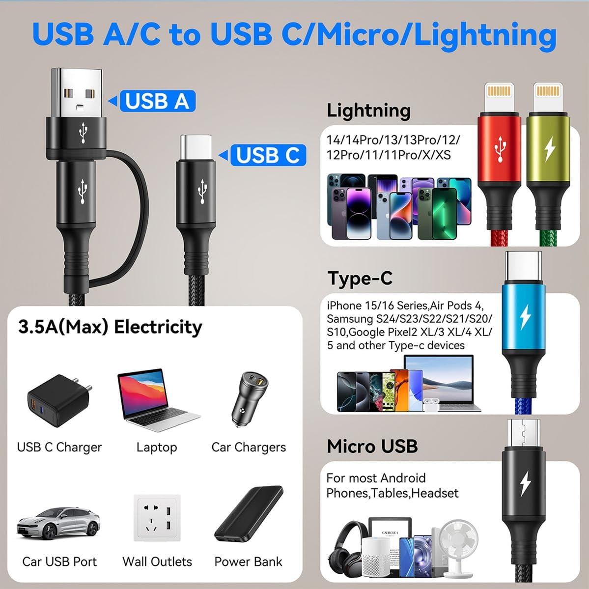 6 in 1 Multiple Charging Cable,USB A/C Universal Charger Cable 2 Pack 6Ft | Multi Chargers Cord for All Devices, Lightning/Type C/Micro USB Ports for iPhone 17 16 15 14 13/Galaxy/Tablets/PS,Car,Office