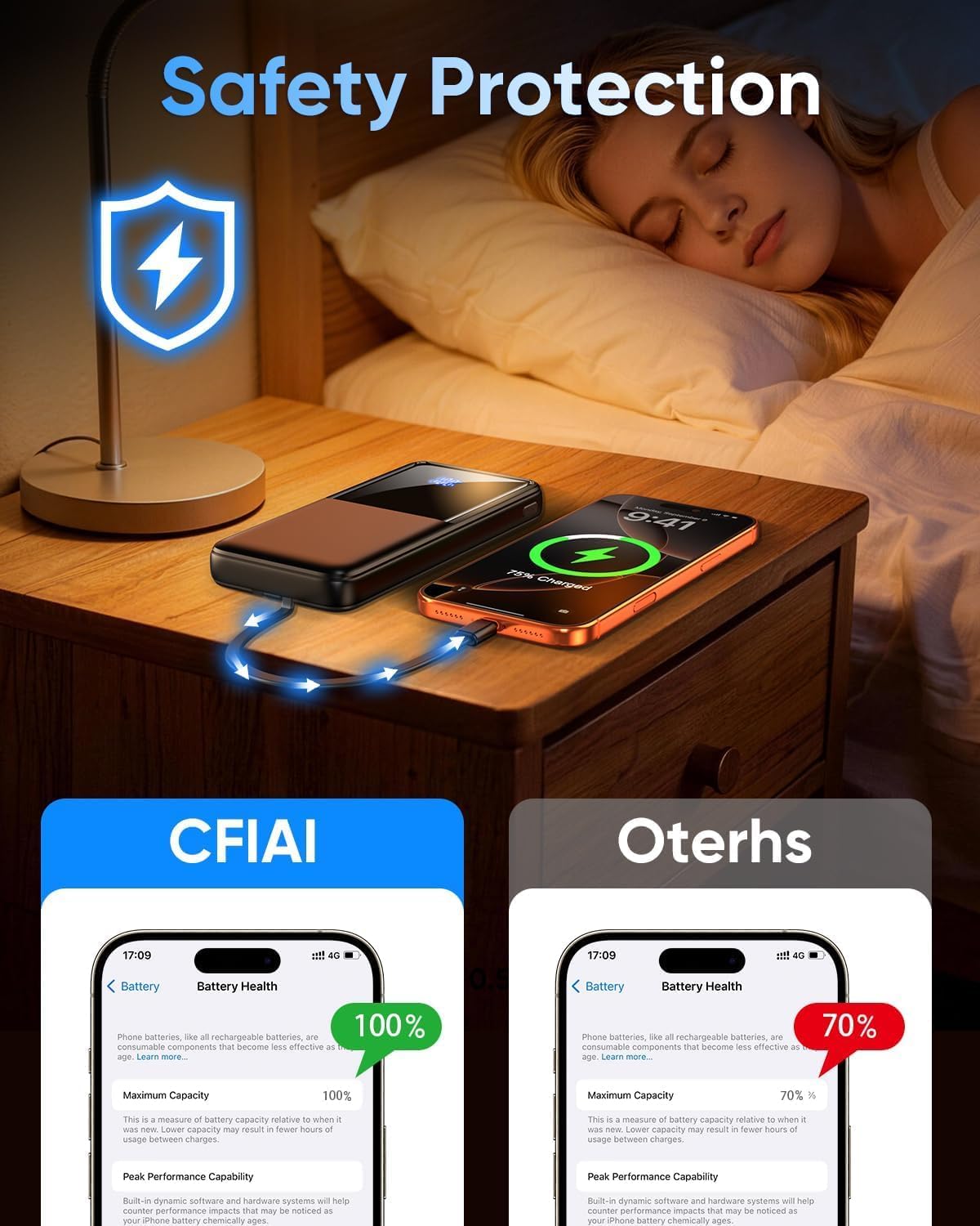 CFIAI Portable Charger 15000mAh Slim Power Bank with Built in Cables | 22.5W Fast Charge, Travel Essential, 50% Larger Capacity USB C Battery Pack for iPhone Samsung Google Android, Black