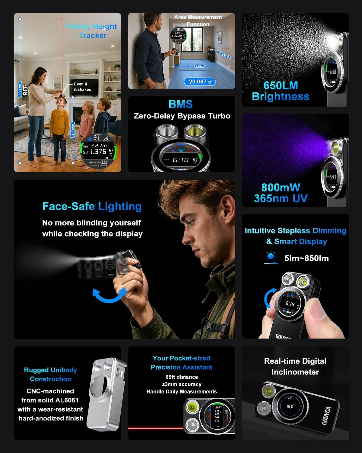 GODYGA TorchEye UDA 7-in-1 EDC Flashlight with Laser Distance Meter, Digital Angle Finder, 650 LM White & 365 nm UV Light, Area Calculator, Height Measurement, IPX6, Rechargeable Magnetic Work Light