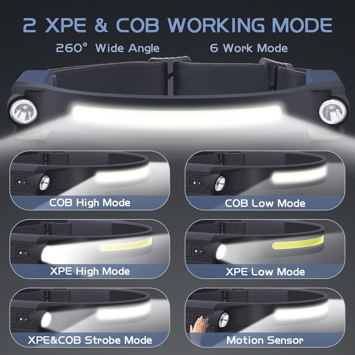LED Headlamp Rechargeable 2 Pack, Motion Sensor Head Light | Memory, Hands Free, 260° Wide Beam, 500 Lumens 300ft Range, Waterproof USB-C Rechargeable Head Lamp for Camping and Work