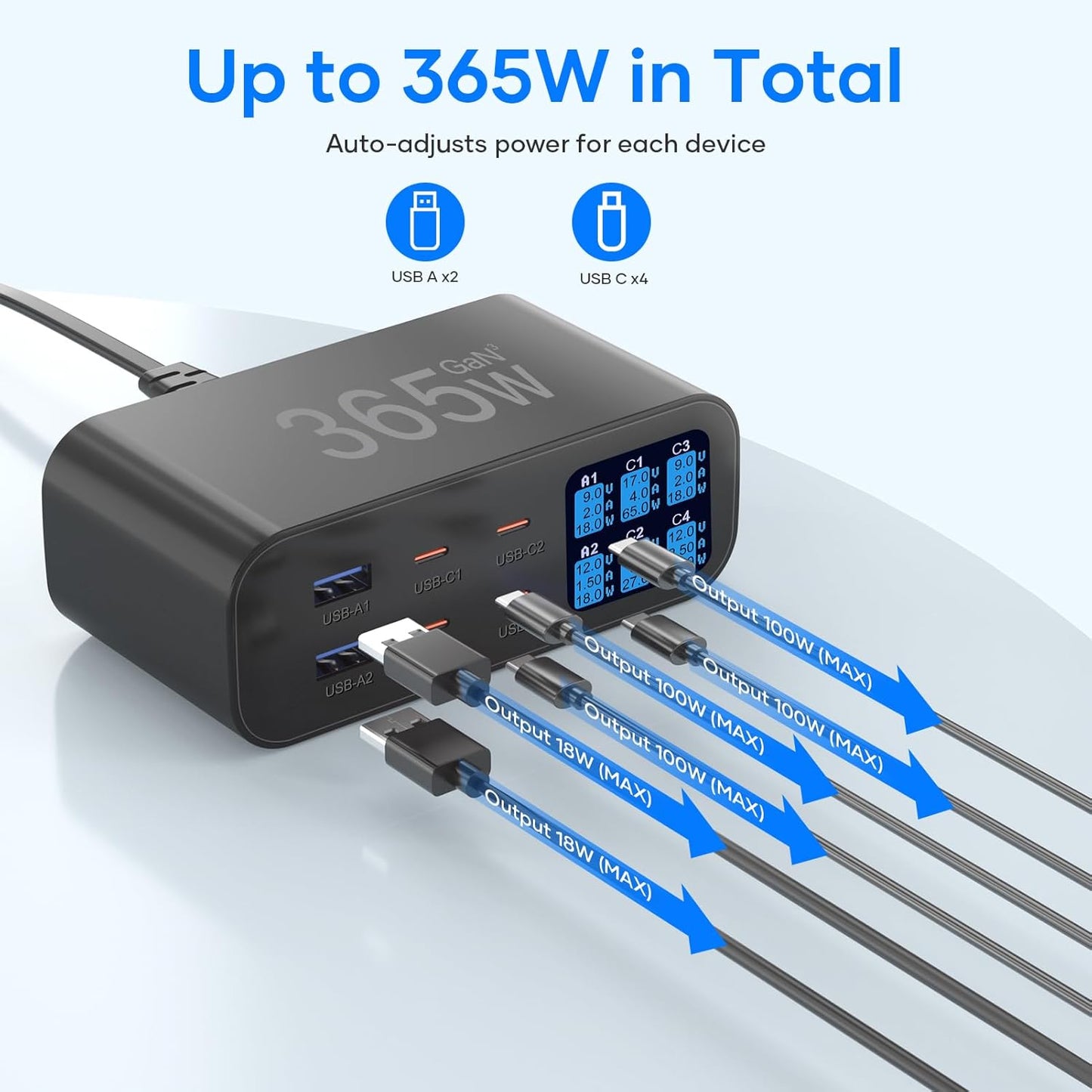 USB C Charger 6-Port with LED Display Adjustable Brightness | USB Charging Station GaN Multiport Fast Charger PD 100w 65W QC 3.0 Support PPS Compatible with MacBook iPhone Samsung, Black