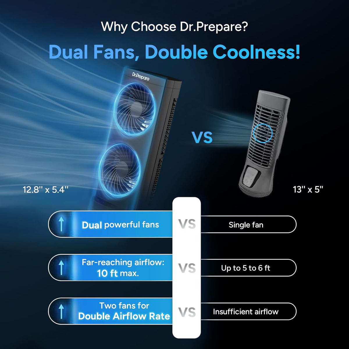 Dr. Prepare Tower Fan Oscillating Fan, Portable Desk Fan with 3-Speed Options, Dual Air Circulation, 110° Oscillation, 3 Timers, Personal Quiet Table Fan for Home Office Desktop Bedroom, 13 inch