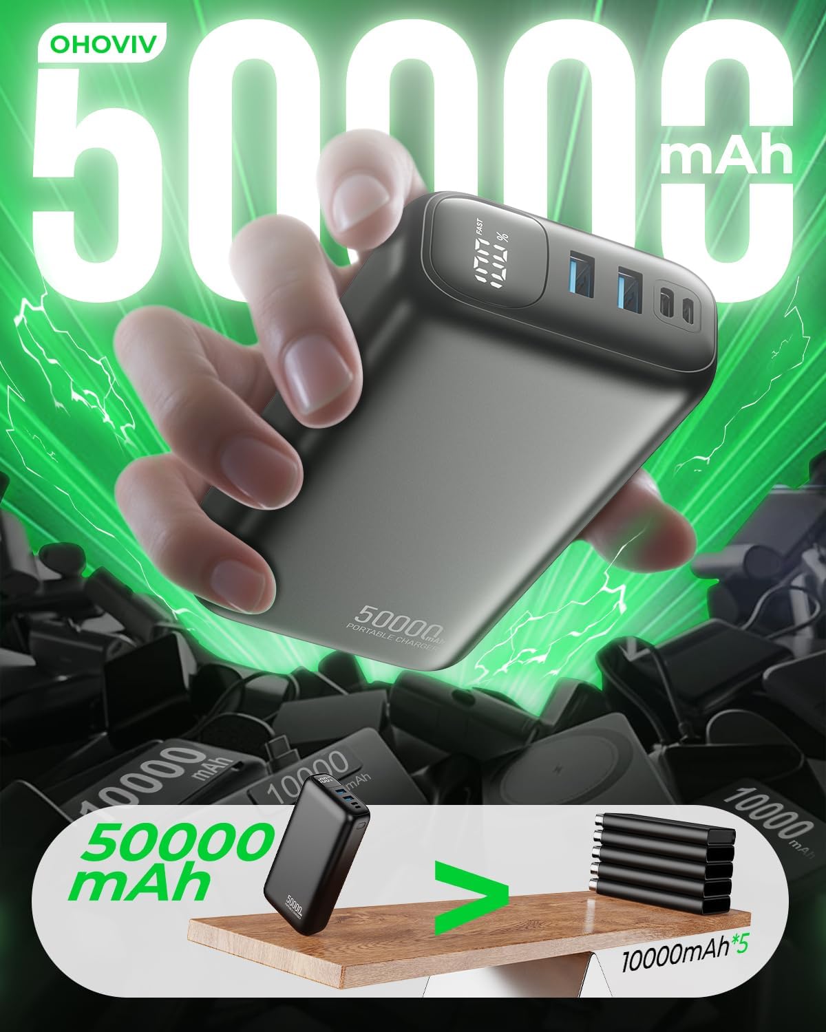 OHOVIV Portable Charger Power Bank 50000mAh,PD 22.5W Battery Pack | 4× Faster Charging,Up to 55% in 30mins,Travel Essential,Portable Phone Charger for iPhone 17/16/15 Series,Galaxy,Tablet,Black