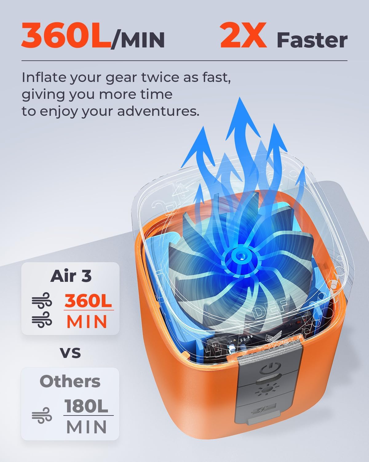 ETENWOLF AIR 3 Air Pump for Inflatables with 2600mAh Battery& Camping Light | Ultra-Fast and Mini Electric Air Pump, Inflate Deflate for Air Mattress, Pool Floats, Vacuum Storage Bags