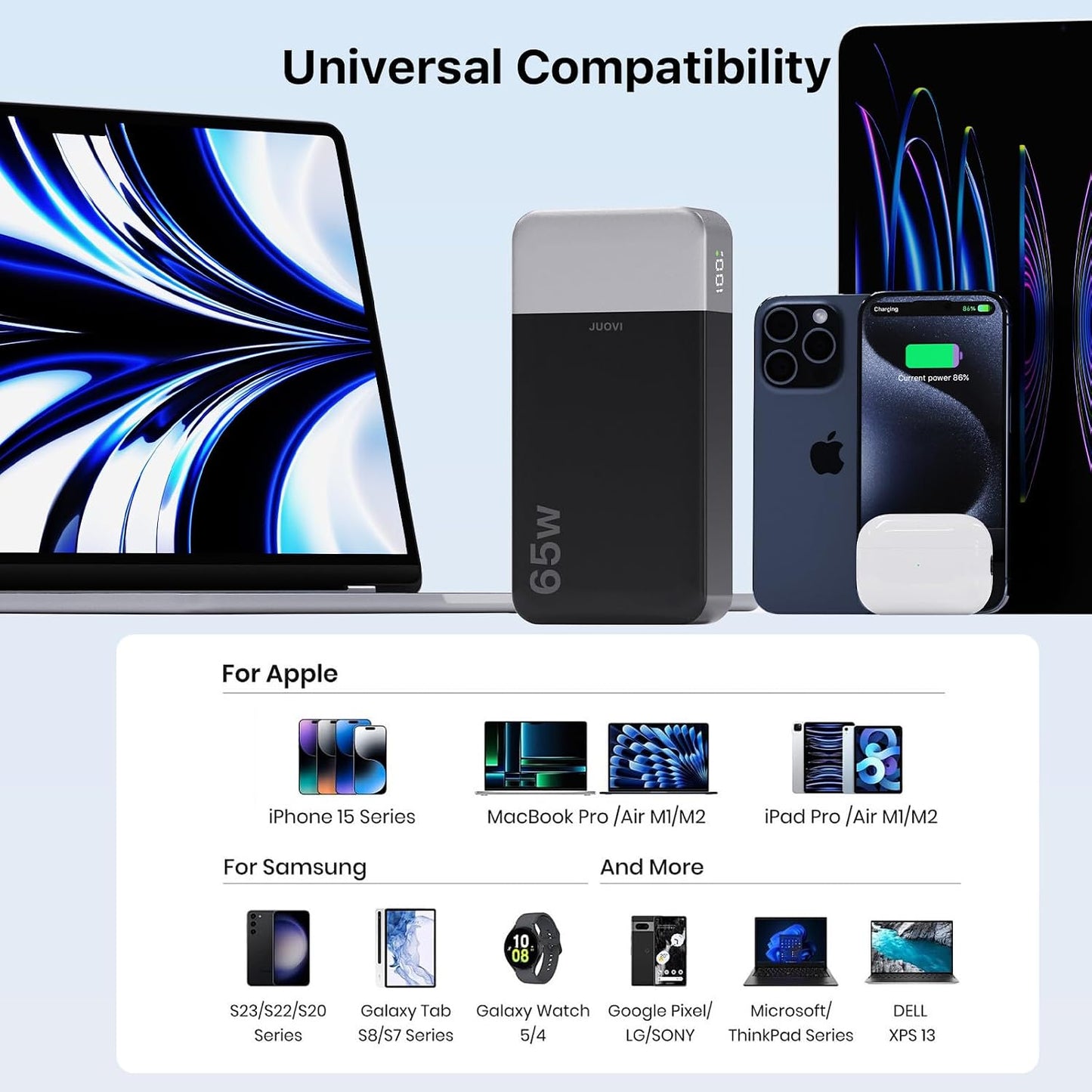 JUOVI 65W Portable Charger for Laptop Power Bank 20000mAh | USB C Laptop Power Bank Fast Charging Battery Pack for Laptop MacBook Dell XPS iPhone 17/16/15/14 Series Samsung and More