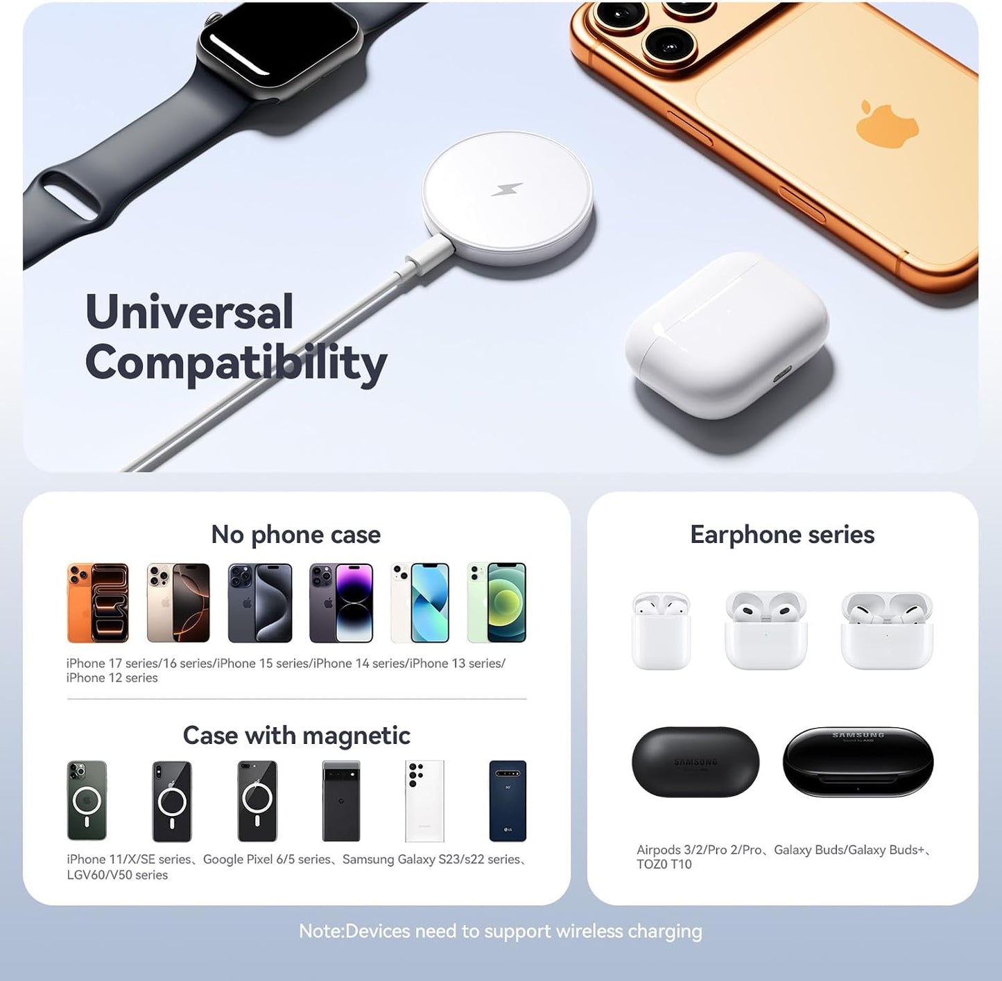 MagSafe Charger 2 Pack 15W Magnetic Wireless Charger Fast Charging Pad | With two 4.2FT USB-C cables and two USB-A to USB-C adapters, compatible with iPhone 17/16/15/14/13/12 and AirPods 4/3/2/Pro