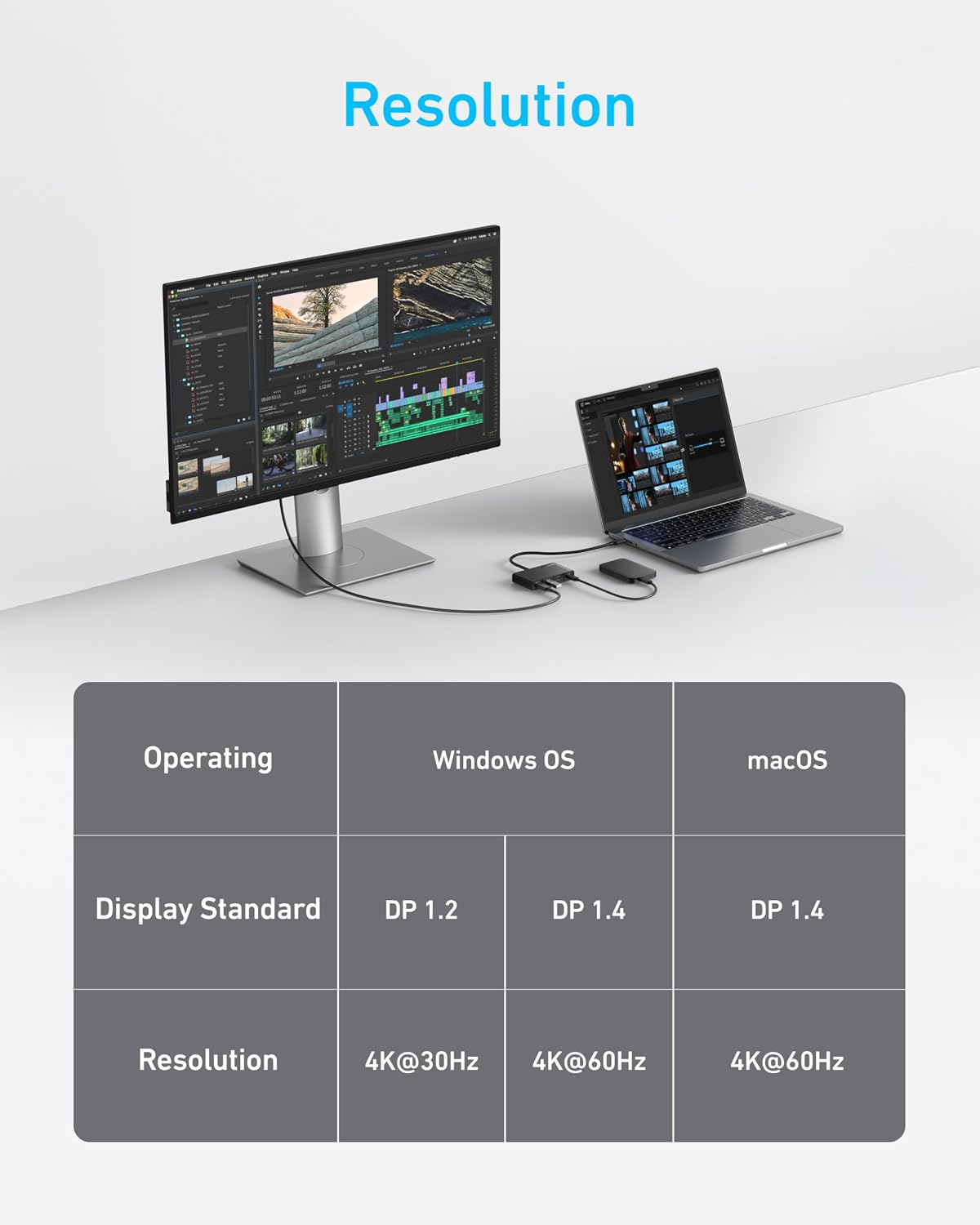 Anker USB-C Hub, 4-in-1 USB-C Adapter, USB-C Splitter for 4K Display