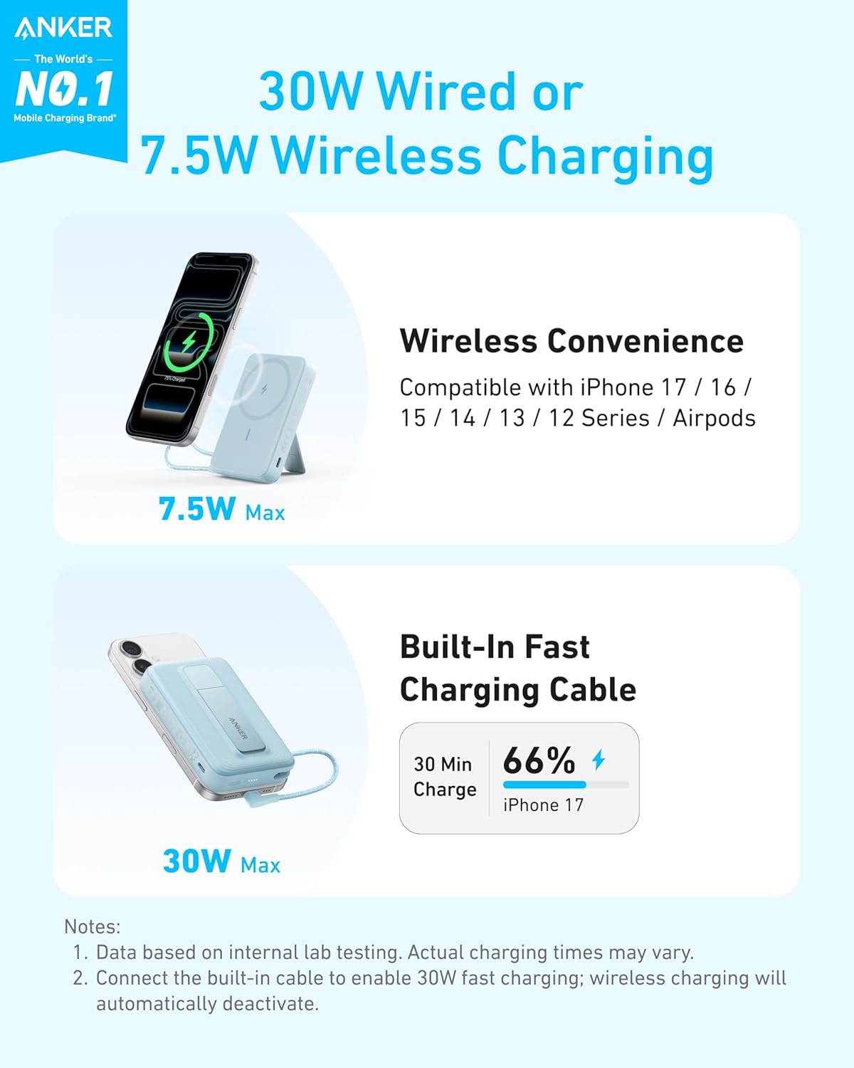 Anker Zolo Magnetic Power Bank, 10,000mAh Wireless Portable Charger | Magnetic Battery Pack with 30W Max Fast Charging, Built-in USB-C Cable and Adjustable Stand, for iPhone 17/16/15 Series