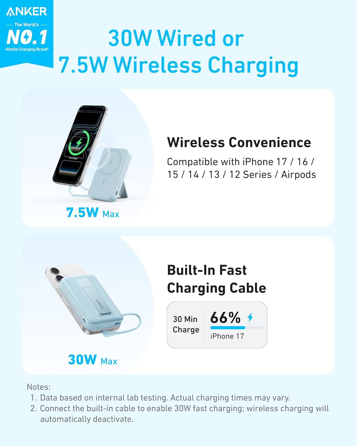 Anker Zolo Magnetic Power Bank, 10,000mAh Wireless Portable Charger | Magnetic Battery Pack with 30W Max Fast Charging, Built-in USB-C Cable and Adjustable Stand, for iPhone 17/16/15 Series