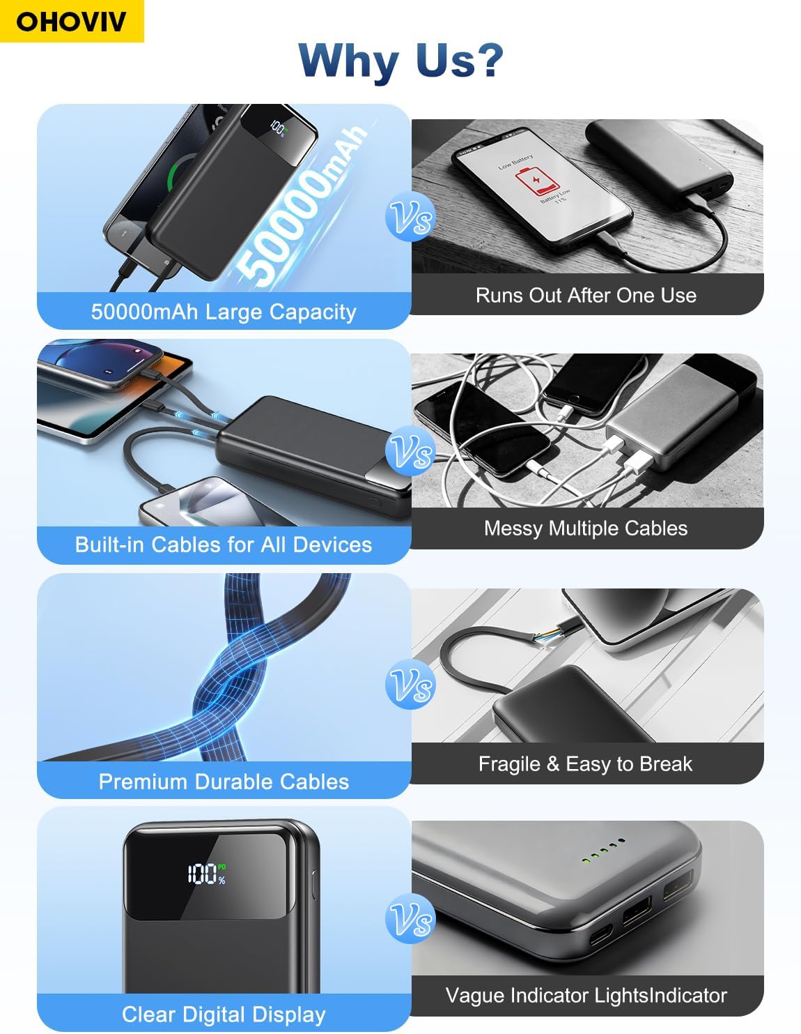 OHOVIV Portable Charger Power Bank 50000mAh,4 Built-in Cables Battery Pack | 22.5W Fast-Charge,55% in 30mins,10 Times for iPhone 15,Camping Travel Essential,Compatible with iPhone17/16/15,Samsung,Tablet