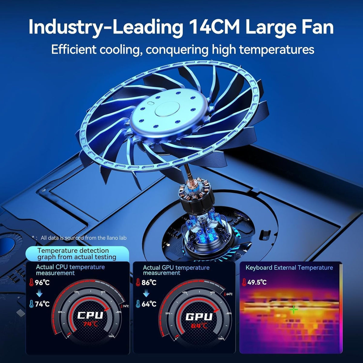 llano Gaming Laptop Cooler, V12 Laptop Cooling Pad Stand | 5.5 inch Fan, Fast Cooling Computer Laptop 15.6-19in, Adjustable Speed, Touch Control, 3-Port USB A, A Mouse Pad Included