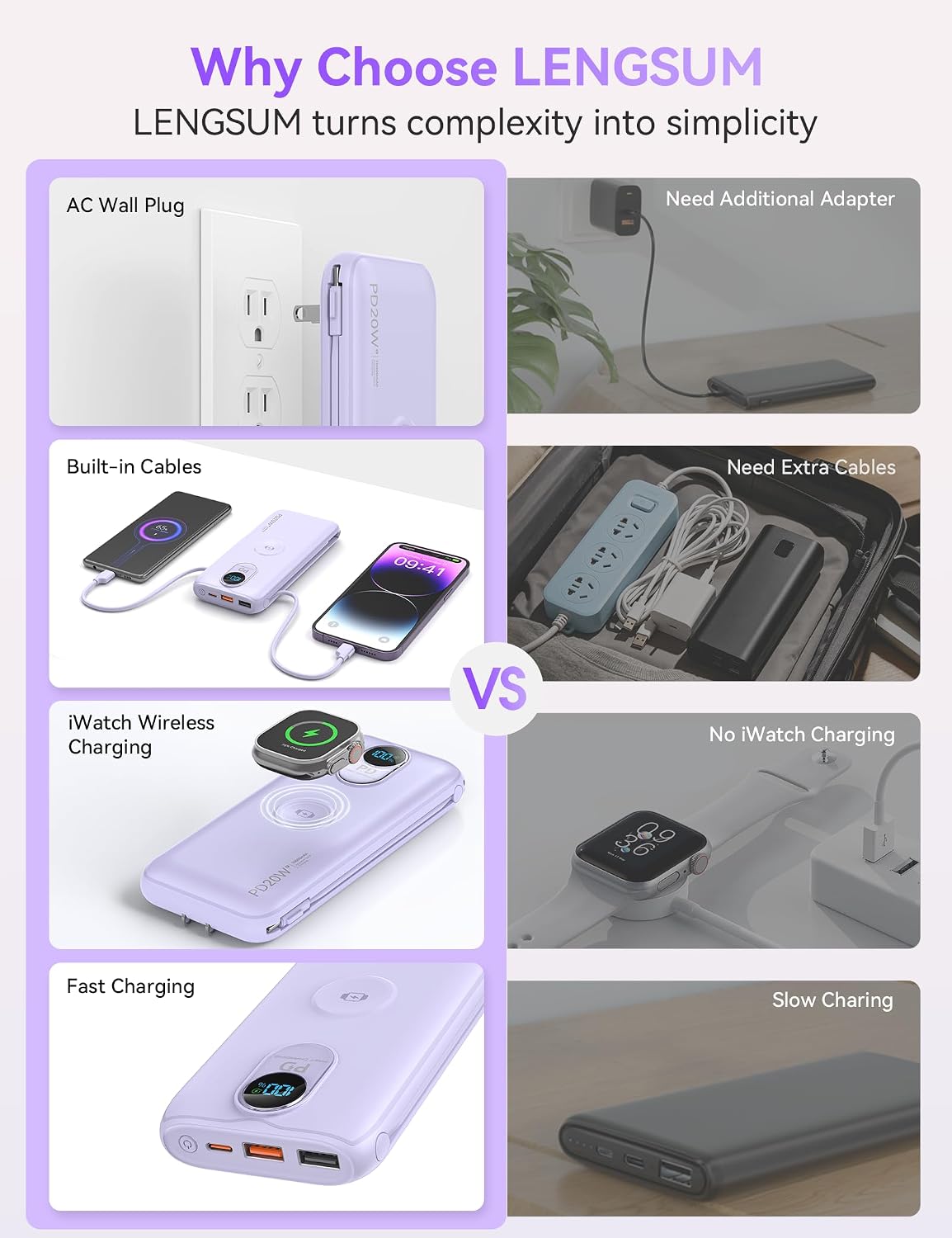 Portable Charger Power Bank 10000mAh PD20W w/Built-in Cables & AC Plug | Portable charger iphone,Fast charging, Built-in wall plug, LED display, Charge 6 devices at once, Pass through charging