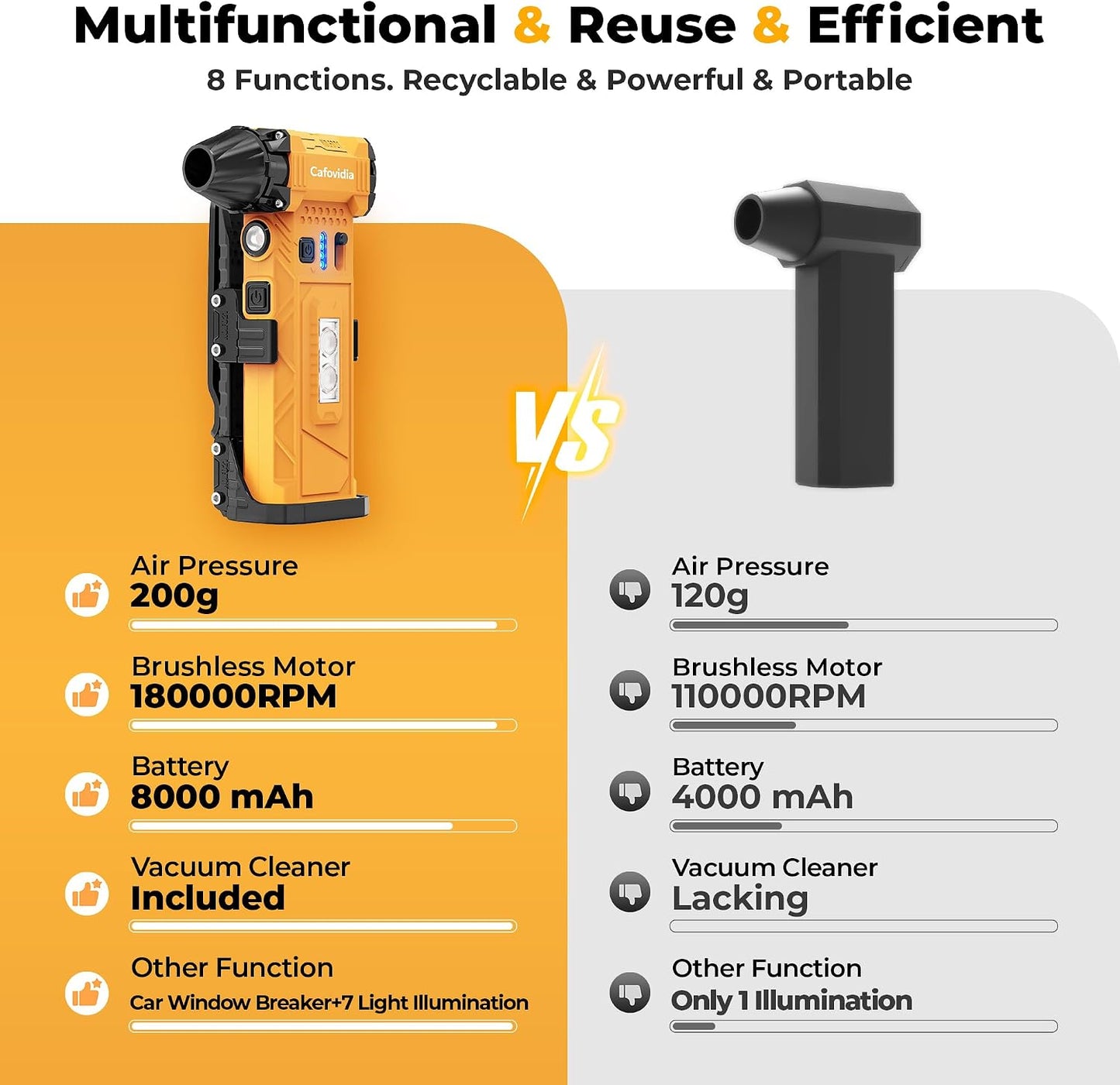 Electric Air Duster | 180000RPM Brushless Motor | 8000mAh Battery • Stepless Speed Control • 2-in-1 Air Blower • LED Light Car PC Home