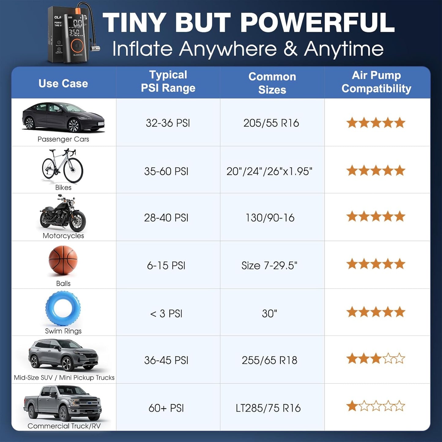 OlarHike Tire Inflator Portable Air Compressor,Cordless Electric Bike Pump | Smart Dual Hose System,Auto Stop Air Pump for Car Tires,Bicycles,Motorcycles with LED Light & Digital Pressure Gauge