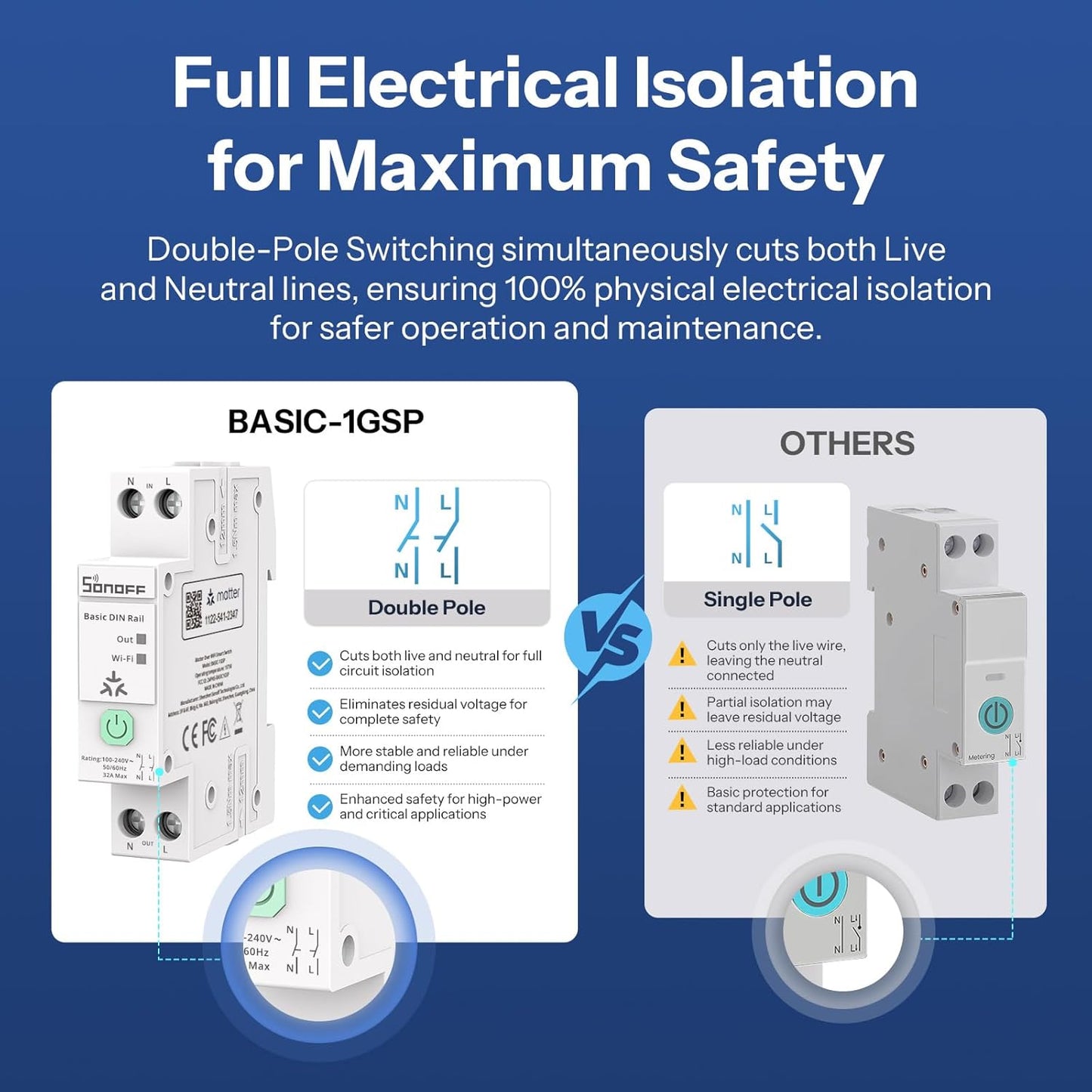SONOFF Basic DIN Rail (BASIC-1GSP) WiFi Smart Switch for DIN Rail, Matter Over WiFi Smart Home Controller, 32A High Load Electrical Panel Switch, Compatible with Alexa Google Home Assistant