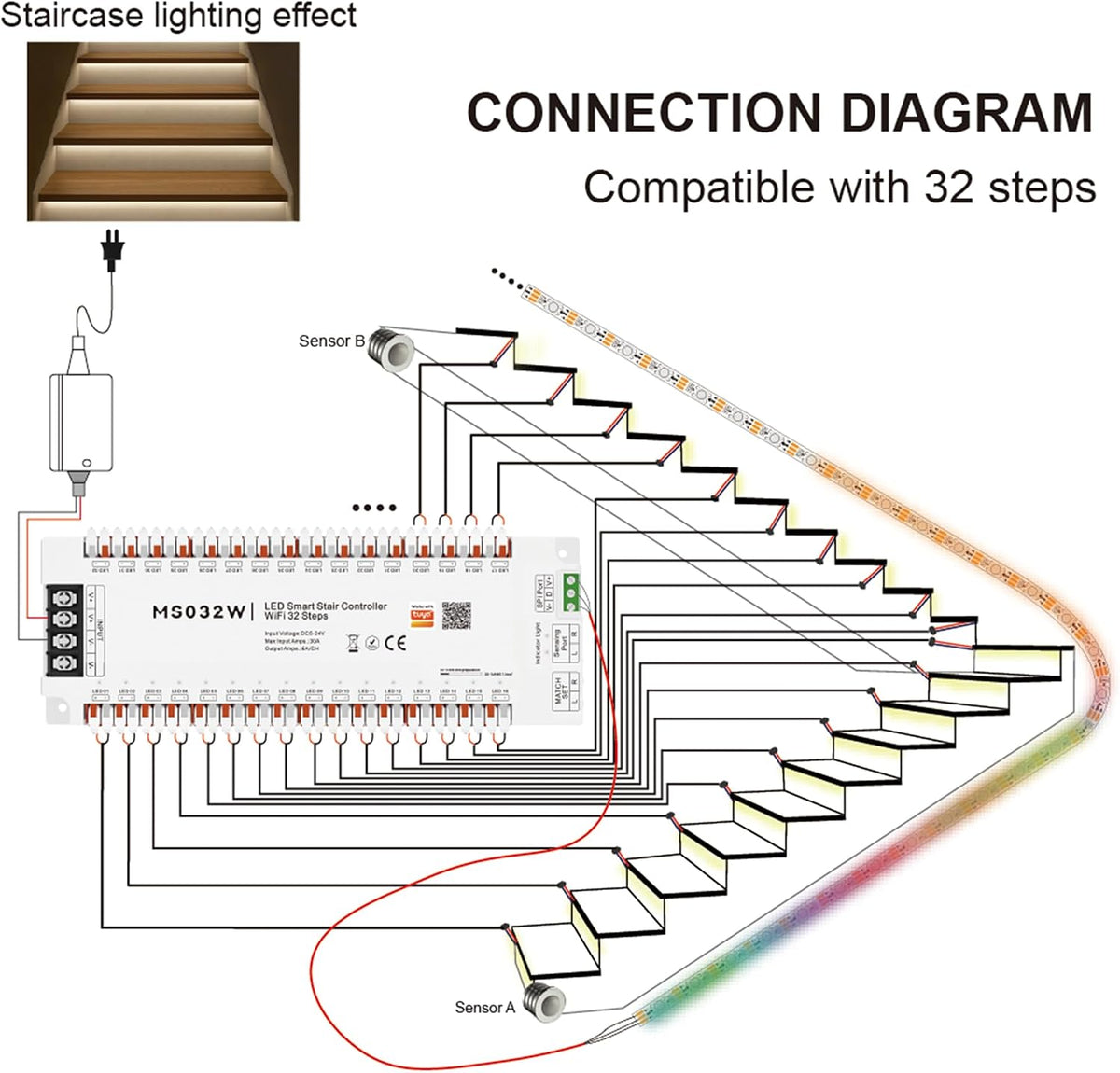 Tuya Smart APP WiFi Home Stairway Lighting Strip LED Motion Sensor Automatic Controller Kit 12V 24V 32 Channels (Wi-Fi)