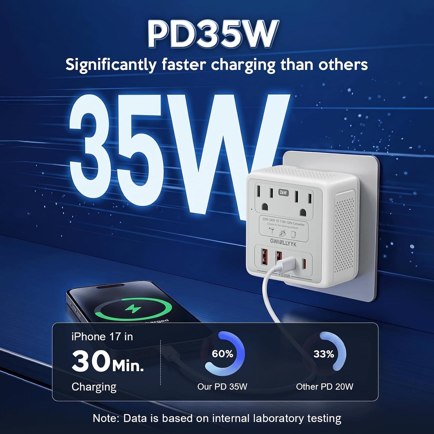 2000W 220V to 110V Voltage Converter Us to Europe for Hair Dryers, Travel Converter with PD 35W USB Ports, Converter for European Travel, International Travel Adapter with Type C G I A (Gray)