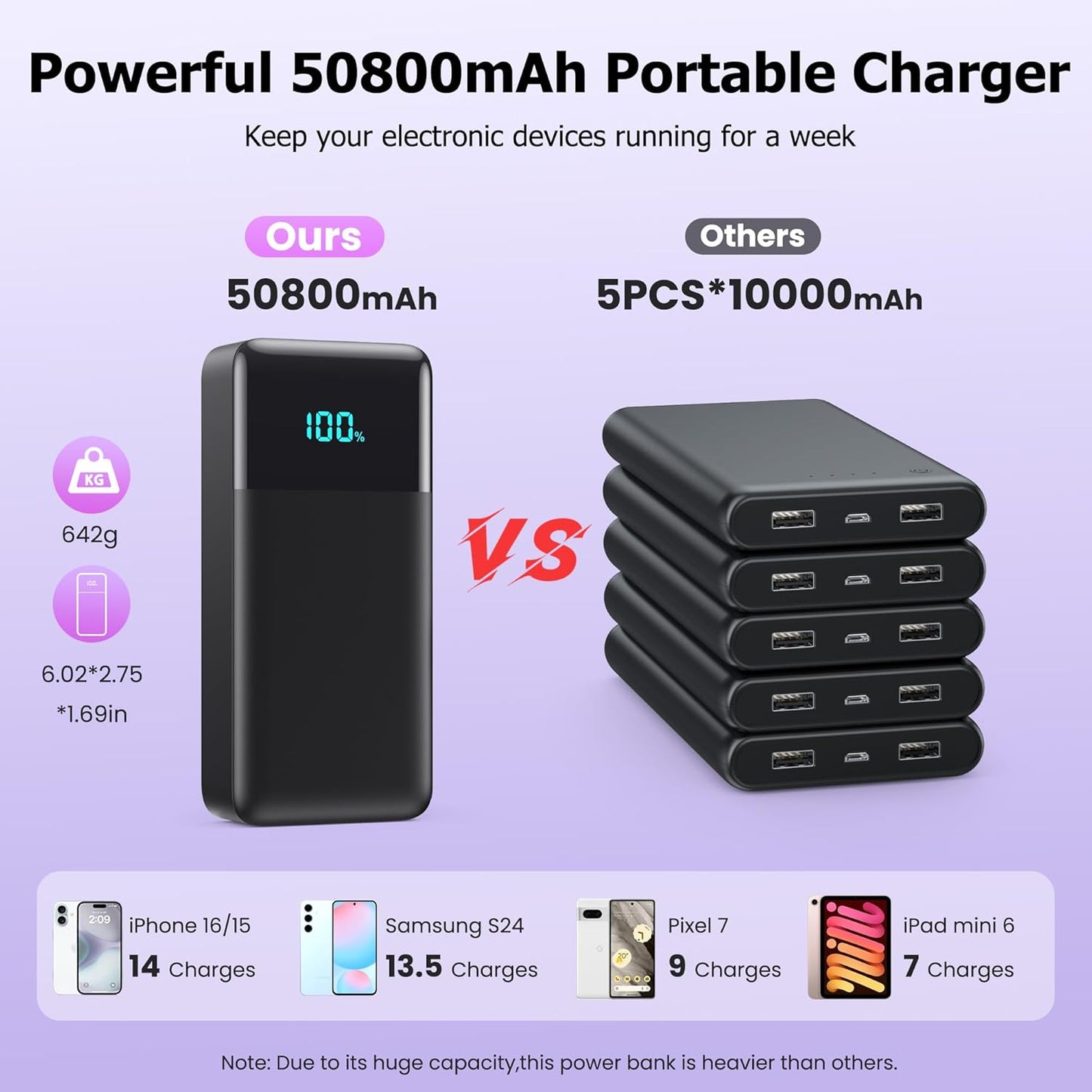 Portable Charger Power Bank 50800mAh,25W USB C Fast Charging Battery Pack with 3 Built in Cables & LED Display,6 Output 2 Input Travel Essentials Phone Charger for iPhone 17/16/15,Galaxy,Android etc