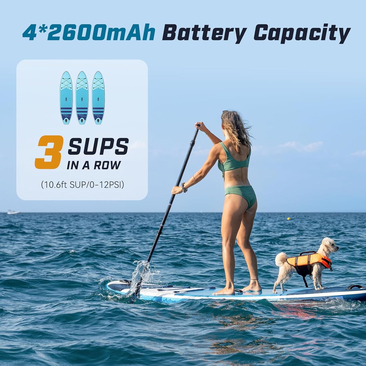 Peakspeak Electric Paddle Board Pump, 20PSI Rechargeable SUP Pump | Cordless, Battery Operated, Portable, Dual Stage Inflation & Deflation, for SUP, Kayaks, Boats, Tents